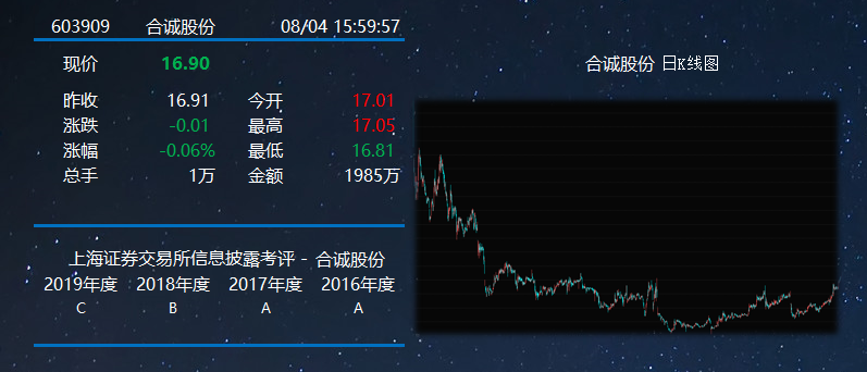 合誠股份信披考評.png